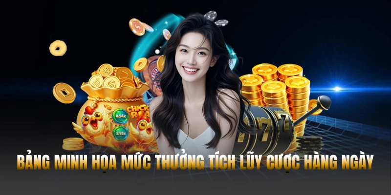 Bảng minh họa mức thưởng tích lũy cược hàng ngày